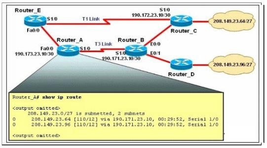 100-105 dumps exhibit