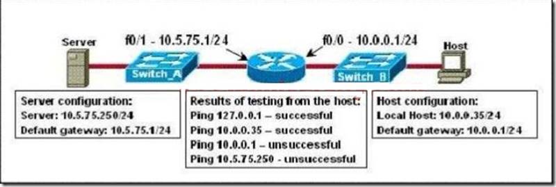 100-105 dumps exhibit