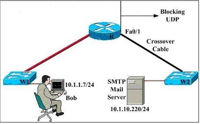 100-105 dumps exhibit