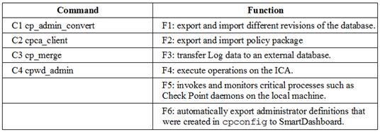 156-215.80 dumps exhibit