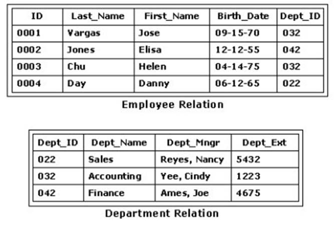 Test 156-541 Duration