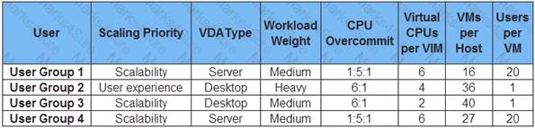 1Y0-402 dumps exhibit