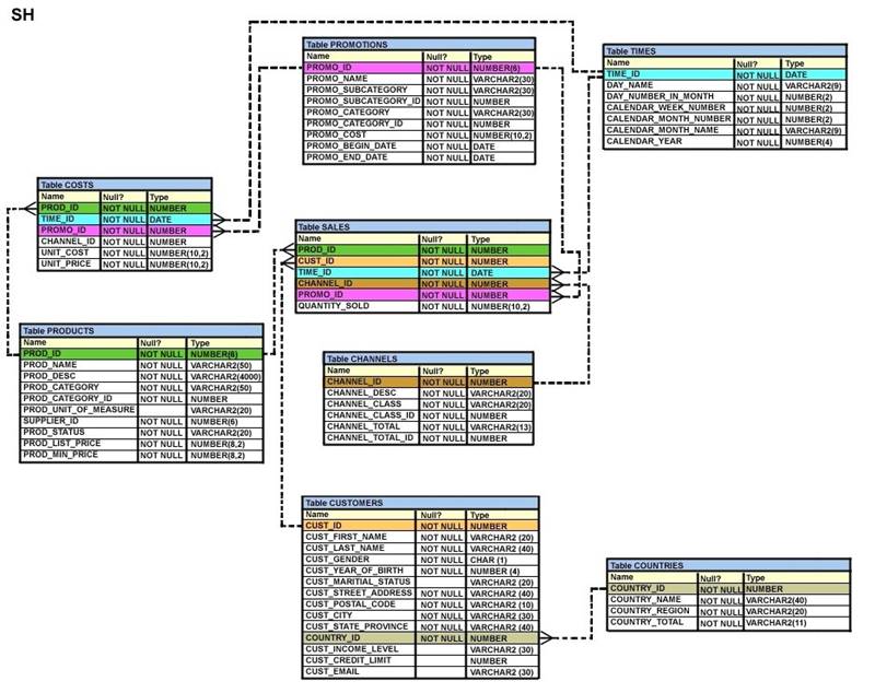 1Z0-071 dumps exhibit