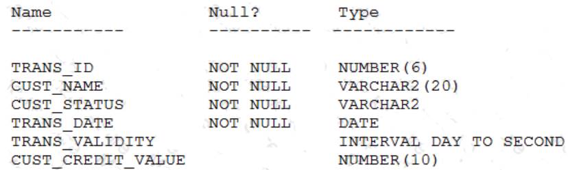 1z0-071 Certification