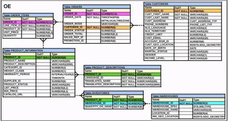 1Z0-071 dumps exhibit