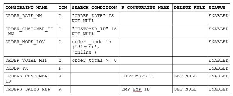 1Z0-071 dumps exhibit