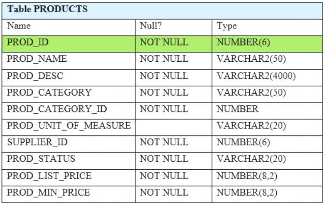 Virtual Oracle 1z0-082 Exam Online - TestprepShare