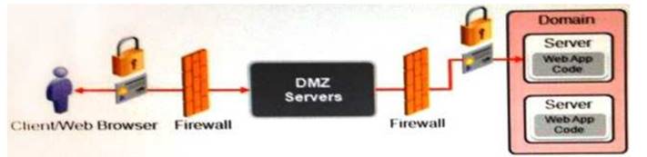 1Z0-134 dumps exhibit