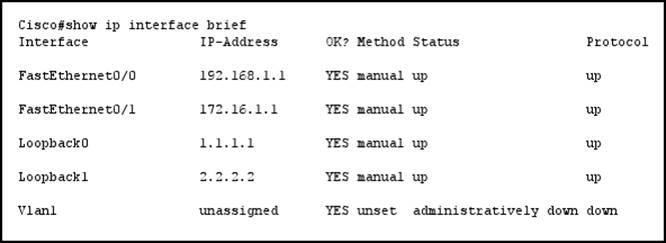 200-101 dumps exhibit