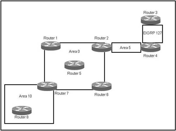 200-310 dumps exhibit