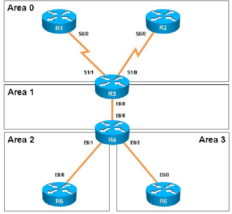 300-135 dumps exhibit