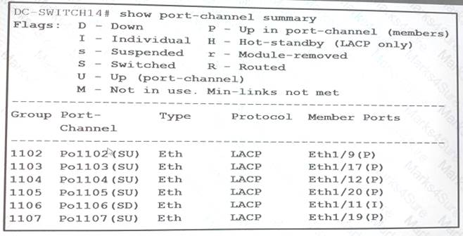 300-180 dumps exhibit