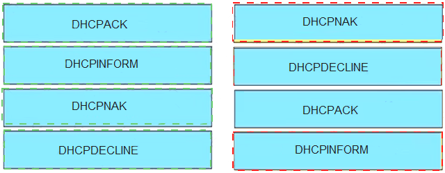 300-410 dumps exhibit