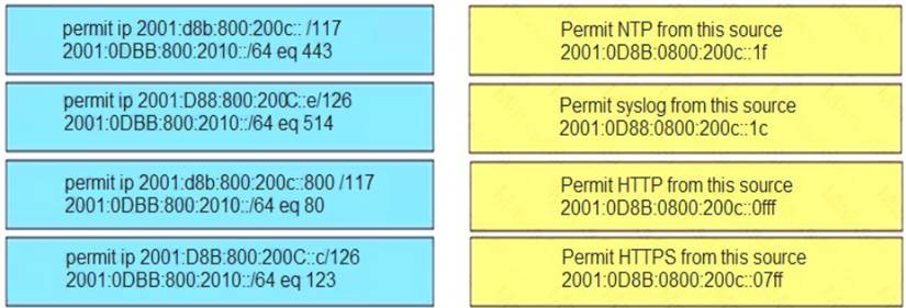 Exam Vce 300-410 Free