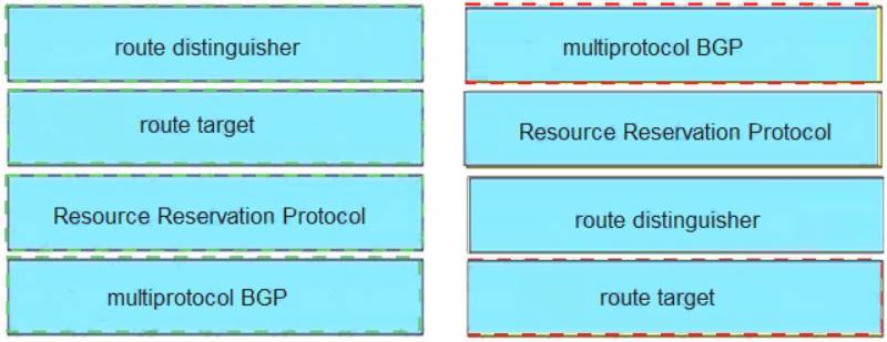 300-410 dumps exhibit