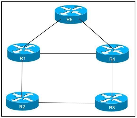 300-510 Pass Leader Dumps