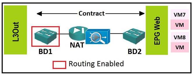 Tested Cisco 300-610 Pdf Exam Online - TestprepShare