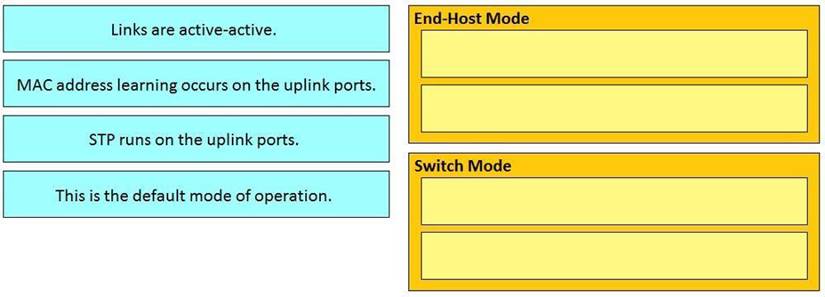 Reliable 300-610 Mock Test