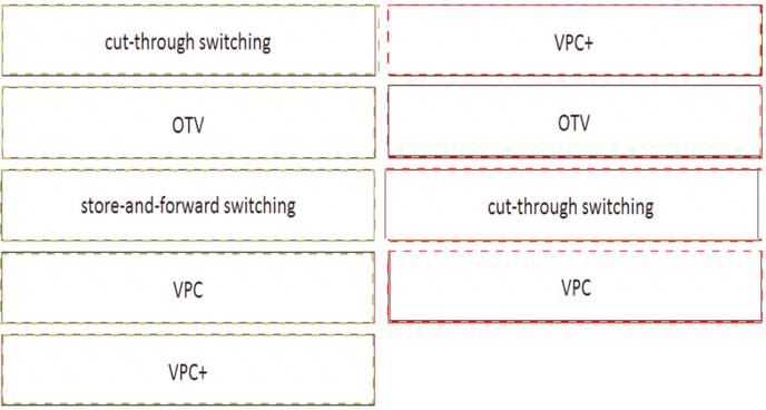 Tested Cisco 300-610 Pdf Exam Online - TestprepShare