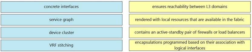 300-620 dumps exhibit