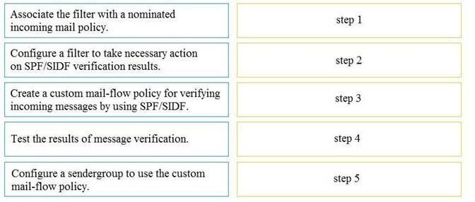 Reliable 300-720 Exam Syllabus