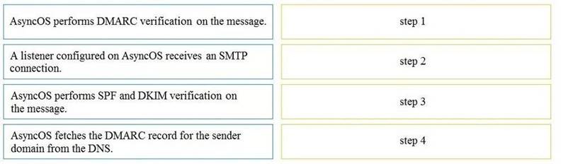 300-720 Reliable Study Guide