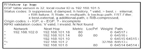 350-401 dumps exhibit