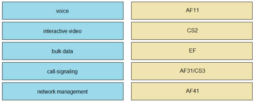 350-801 Relevant Exam Dumps