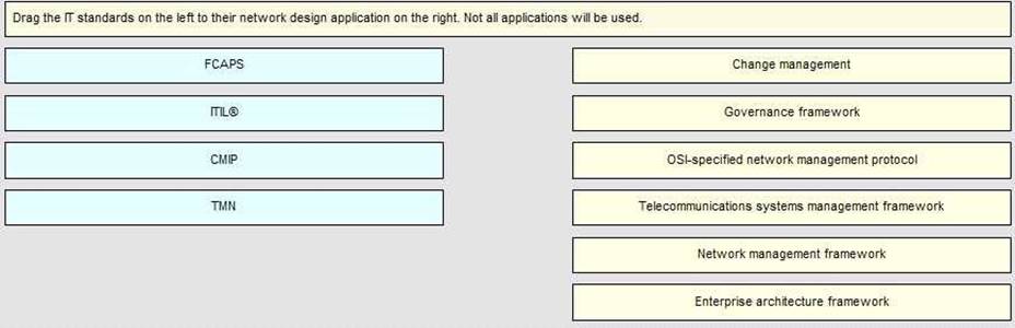 Demo 200-201 Test