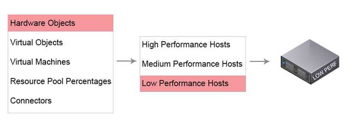 3V0-624 dumps exhibit