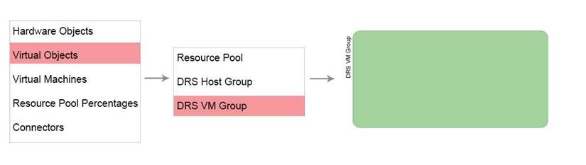 3V0-624 dumps exhibit