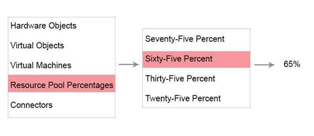 3V0-624 dumps exhibit