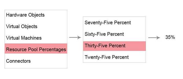 3V0-624 dumps exhibit