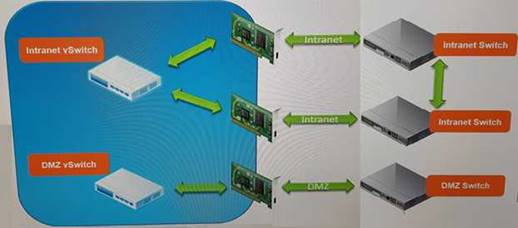 3V0-624 dumps exhibit