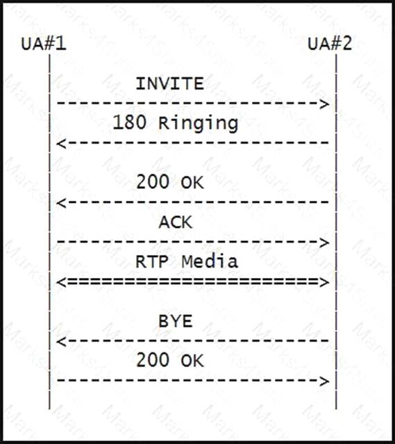 400-051 dumps exhibit