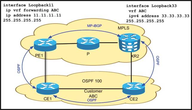 642-889 dumps exhibit