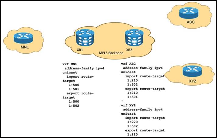 642-889 dumps exhibit