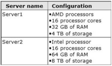 70-412 dumps exhibit