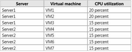 70-413 dumps exhibit