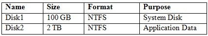 70-413 dumps exhibit