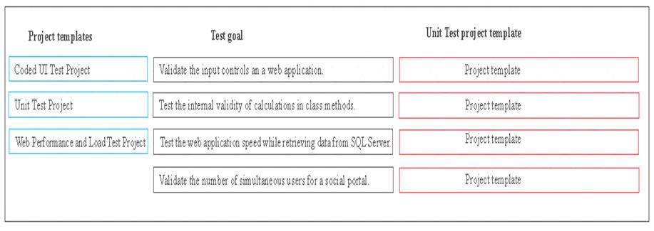 70-486 dumps exhibit