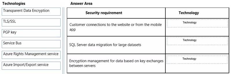 70-534 dumps exhibit