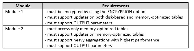 70-762 dumps exhibit