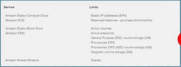 AWS-Security-Specialty dumps exhibit