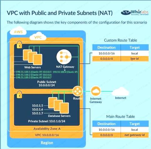 AWS-Security-Specialty Training Questions