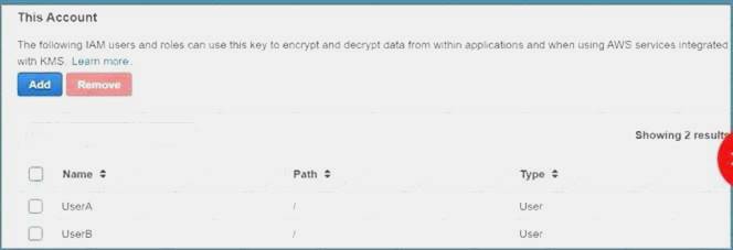 Exam AWS-Security-Specialty Success