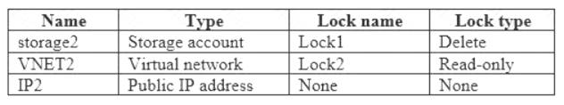 Answers AZ-104 Free