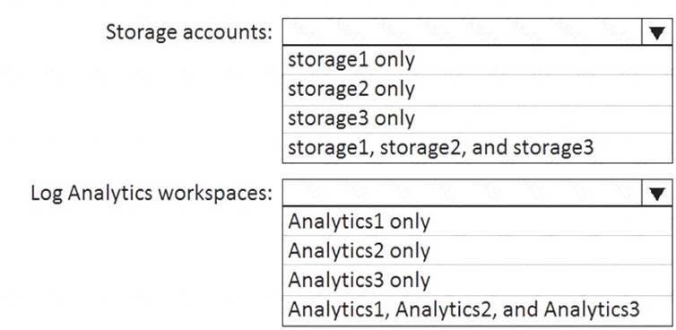 AZ-104 dumps exhibit