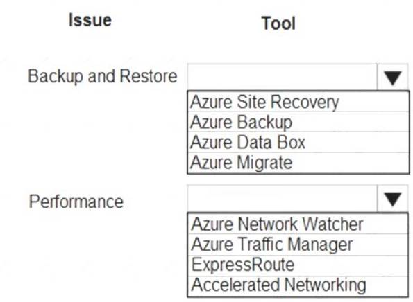 AZ-204 dumps exhibit