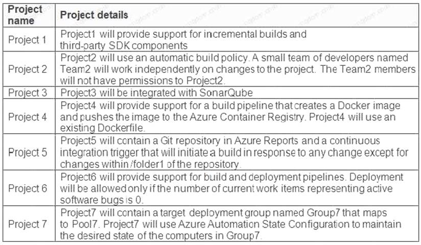 AZ-400 dumps exhibit